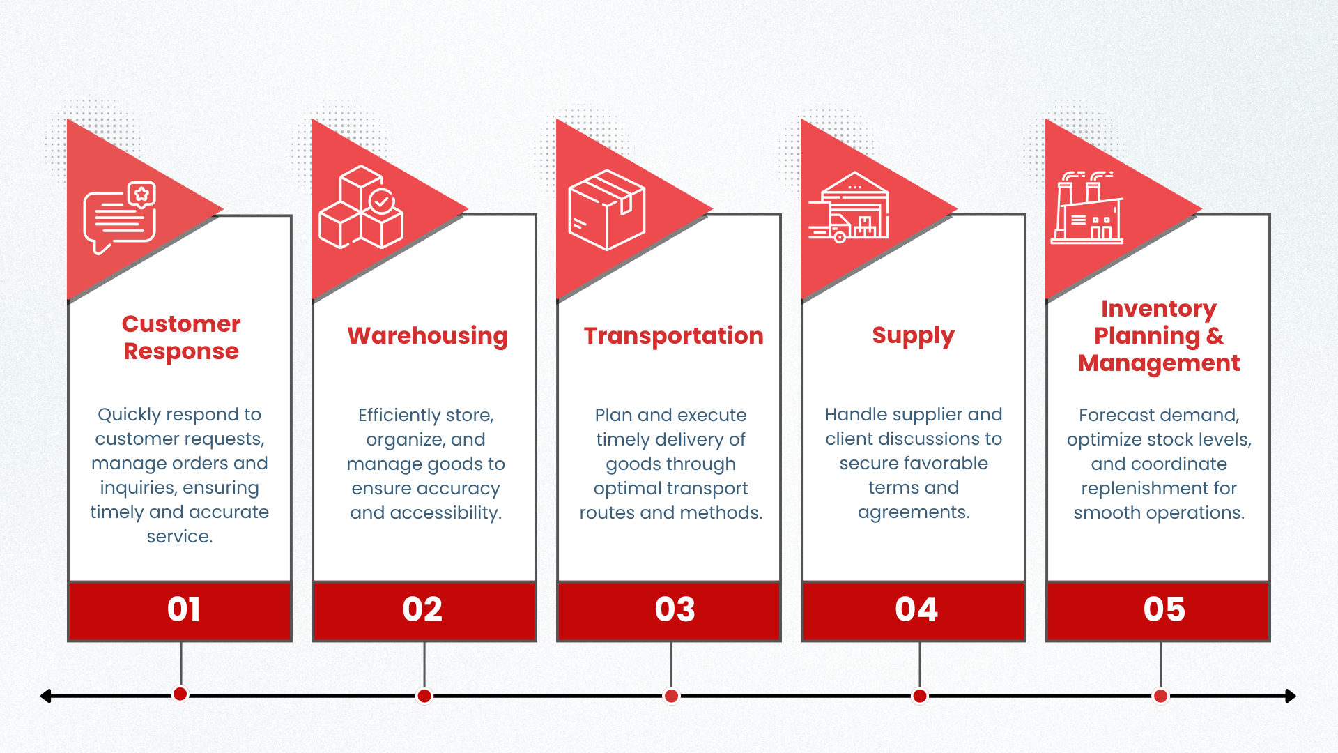 XC Xclusive - XC Global Group Malaysia | Logistics Company Malaysia | Freight Forwarding Malaysia | International Logistics Services | Air Freight Malaysia | Sea Freight Malaysia | Land Transport Malaysia | Warehouse & Distribution Malaysia | Supply Chain Solutions Malaysia | Customs Clearance Malaysia | Import Export Services Malaysia | Global Logistics Solutions | Engineering Services Malaysia | Industrial Engineering Malaysia | Mechanical Engineering Services | Construction Engineering Malaysia | Infrastructure Engineering Malaysia | Cleanroom Engineering Malaysia | Semiconductor Cleanroom Malaysia | Cleanroom Construction Malaysia | High Tech Facility Engineering | Factory Setup Malaysia | Industrial Construction Malaysia | M&E Engineering Malaysia | Engineering & Construction Malaysia | Project Management Engineering Malaysia | Turnkey Engineering Solutions | Industrial Facility Services Malaysia | Engineering Contractor Malaysia | Technical Engineering Services | Semiconductor Facility Services | Cleanroom Installation Malaysia | HVAC Cleanroom Systems | Controlled Environment Engineering | Precision Engineering Malaysia | Industrial Automation Malaysia | Logistics & Engineering Solutions | Integrated Logistics Malaysia | Heavy Equipment Logistics Malaysia | Project Cargo Malaysia | Engineering Procurement Construction Malaysia | EPC Contractor Malaysia | Industrial Infrastructure Malaysia | Engineering Solutions Provider Malaysia | 马来西亚物流公司 | 马来西亚工程服务 | 无尘室工程马来西亚 | 半导体工程服务 | Malaysia Logistics Company | Malaysia Engineering Services | Cleanroom Specialist Malaysia